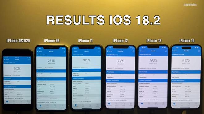 版多款iPhone电池续航实测来啦CQ9电子登录注册iOS182正式(图2)