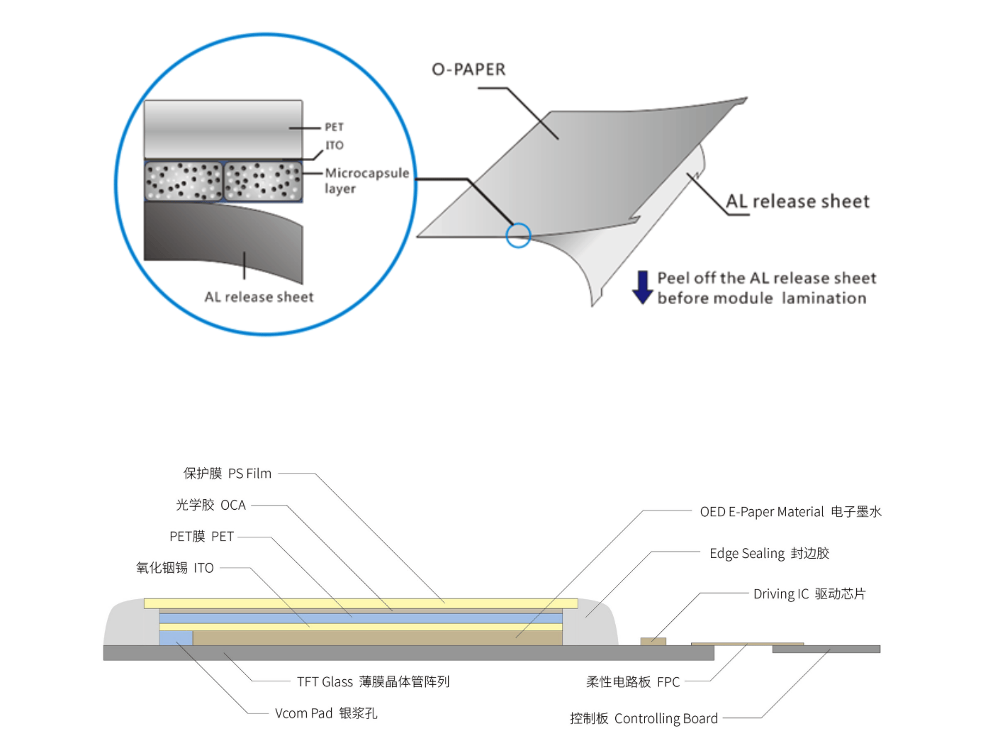 电子书”为何又成了市场新贵？CQ9电子有限公司吃灰的“(图3)