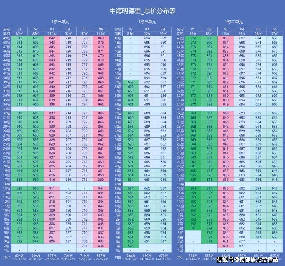 话️）→楼盘百科详情→首页网站→处电线小时热线@-地址-定位CQ9电子中海明德里售楼处电话）-（→中海明德里售楼中心电(图4)